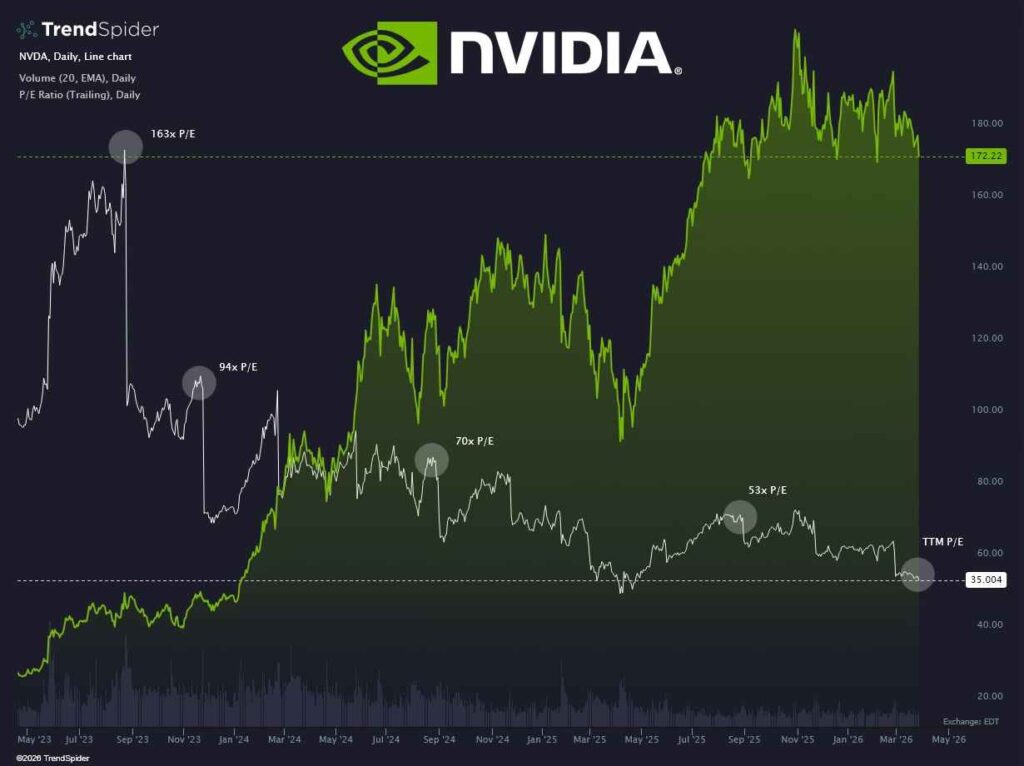 nvda pe 1024x766