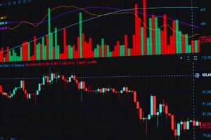 Vibrant financial trading chart showcasing market trends and analysis tools.
